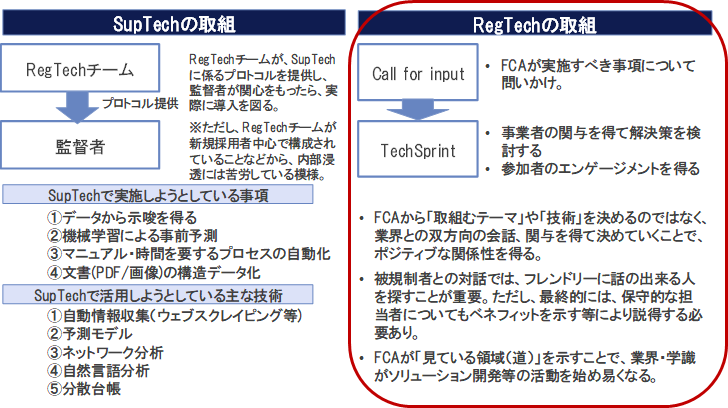 図 2：FCA における RegTech の取組アプローチ