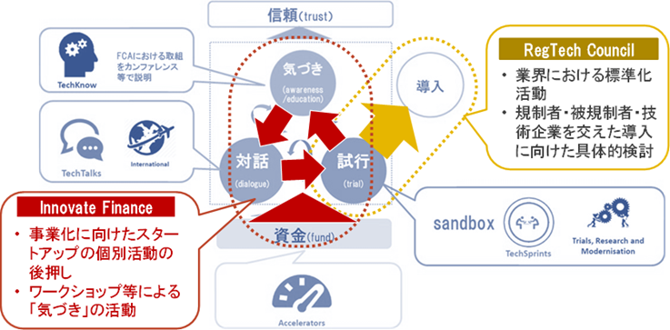 図3：英国における全体まとめ