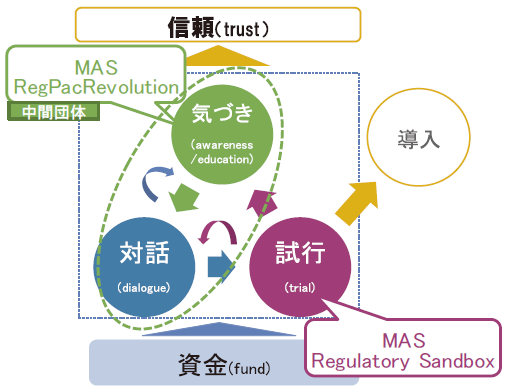 図5：シンガポールにおける全体まとめ