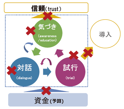 図6：日本の RegTech 市場の状況