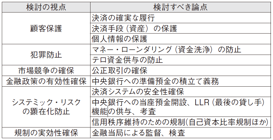 図4：決済手段、決済類似手段をめぐる規制上の論点