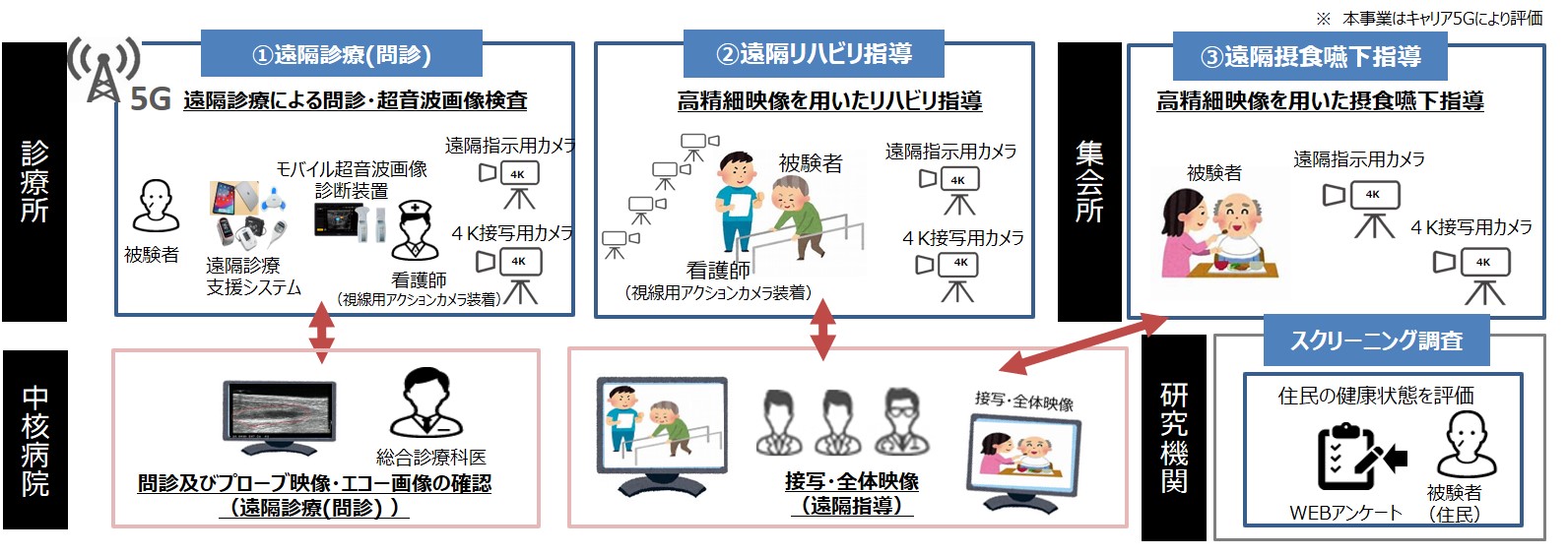 課題解決システムの概要