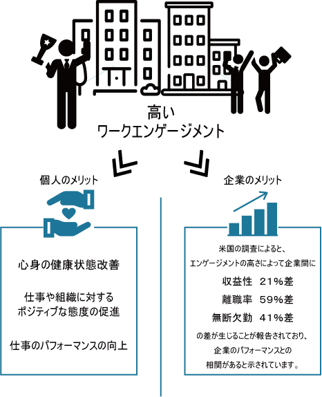 リアルタイム心理計測と機械学習による個人のワーク・エンゲイジメント