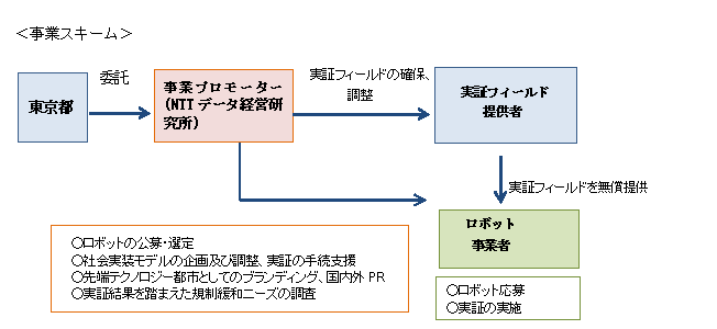 事業スキーム