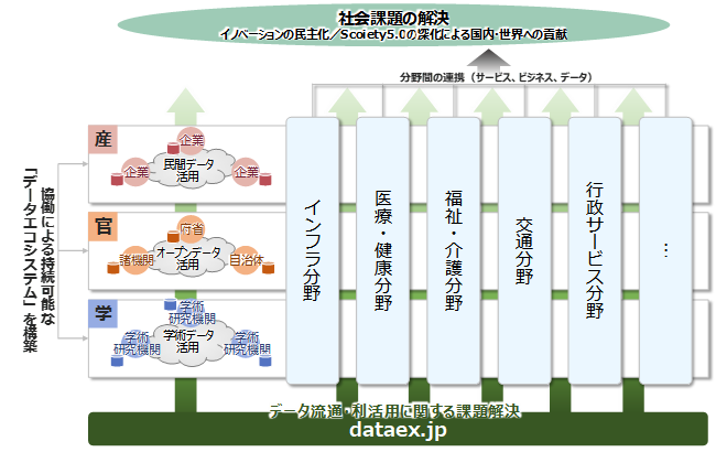 “dataex.jp”が創造する価値