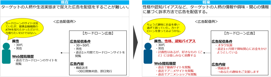 図1:広告配信の将来像