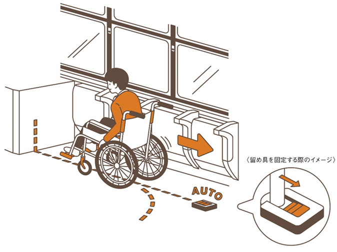 図 3. 車椅子固定装置・車椅子スペースのデザイン実装のイメージ