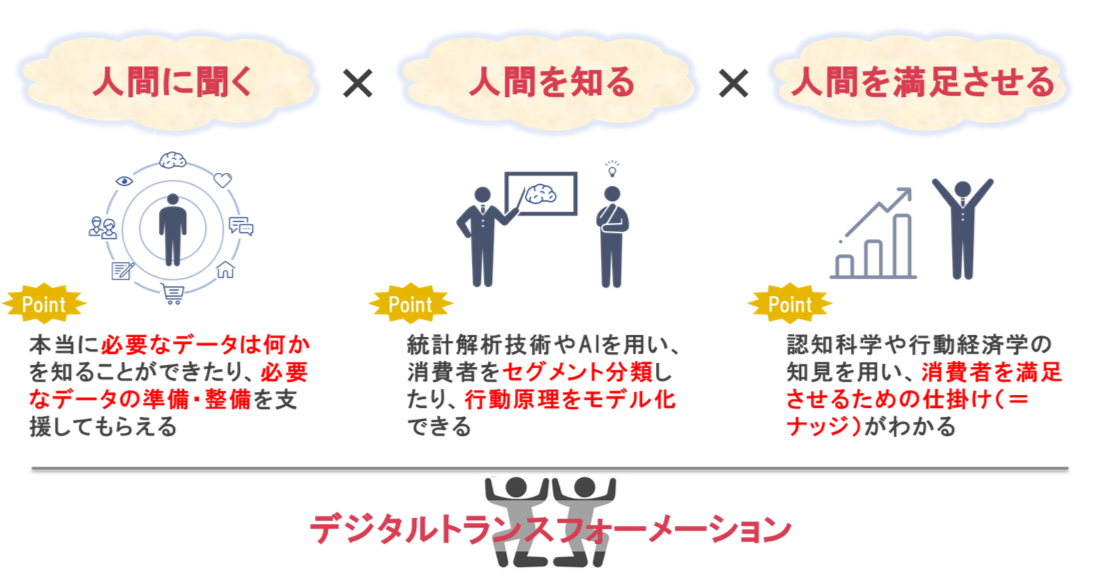 人間情報データベース Nttデータ経営研究所
