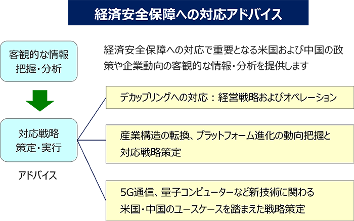 経済安全保障への対応アドバイス