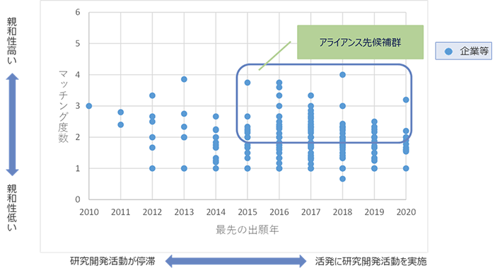 図 3 マッチングレポートのサンプルイメージ(一部抜粋)