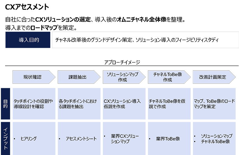 CXアセスメント
