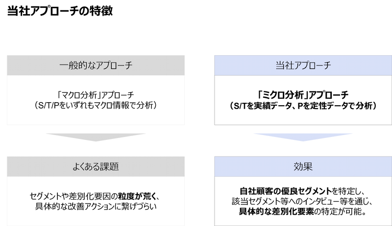 当社アプローチの特徴