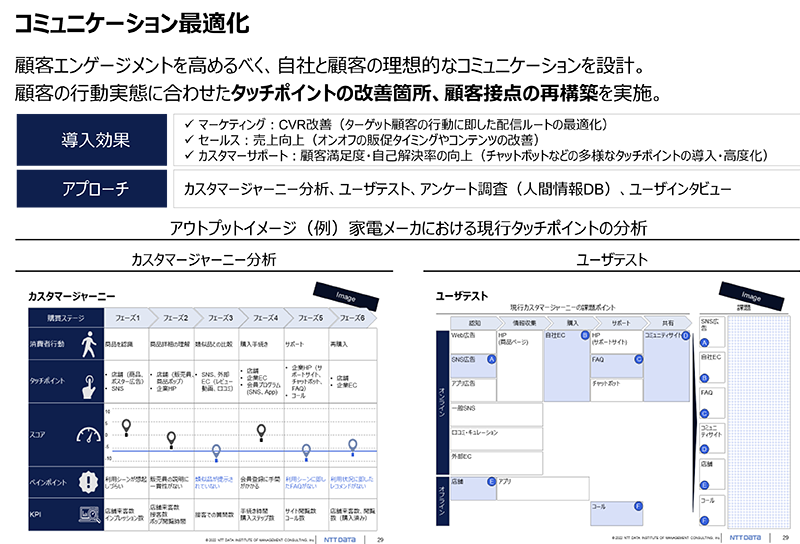 コミュニケーション最適化