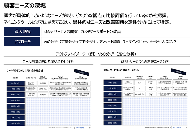 顧客ニーズの深堀