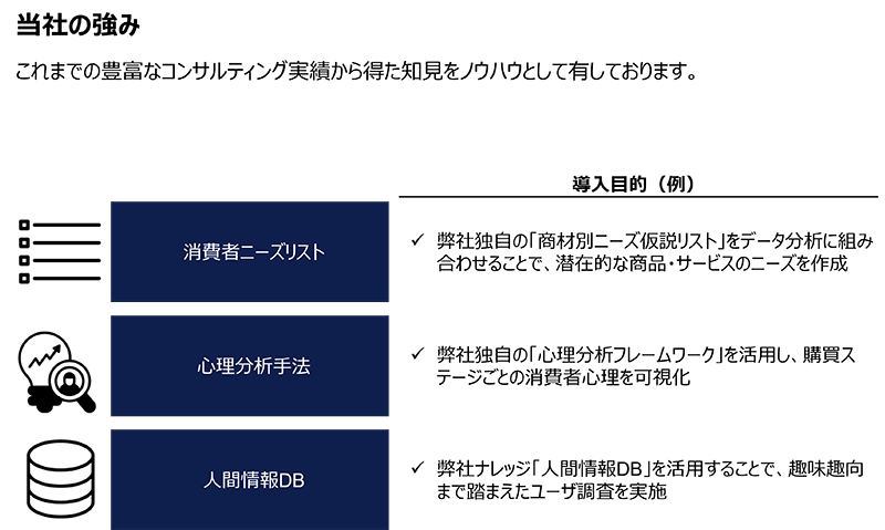 当社の強み