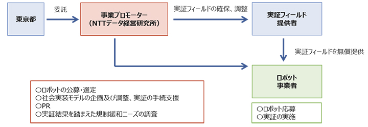 事業スキーム