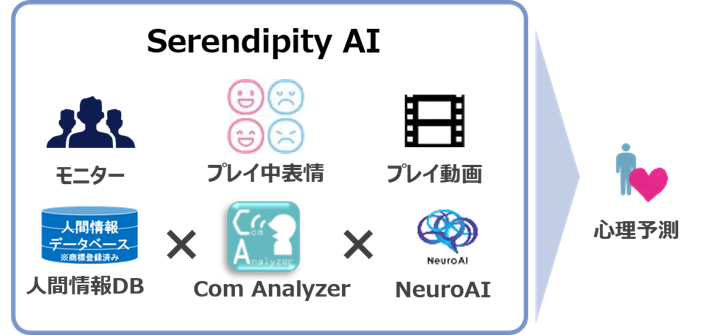 コラム Dcsサイト ｎｔｔデータ経営研究所