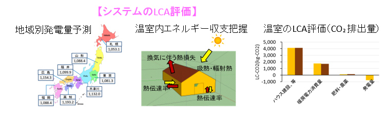 太陽光発電技術を用いた施設園芸でのCO2排出量削減技術02