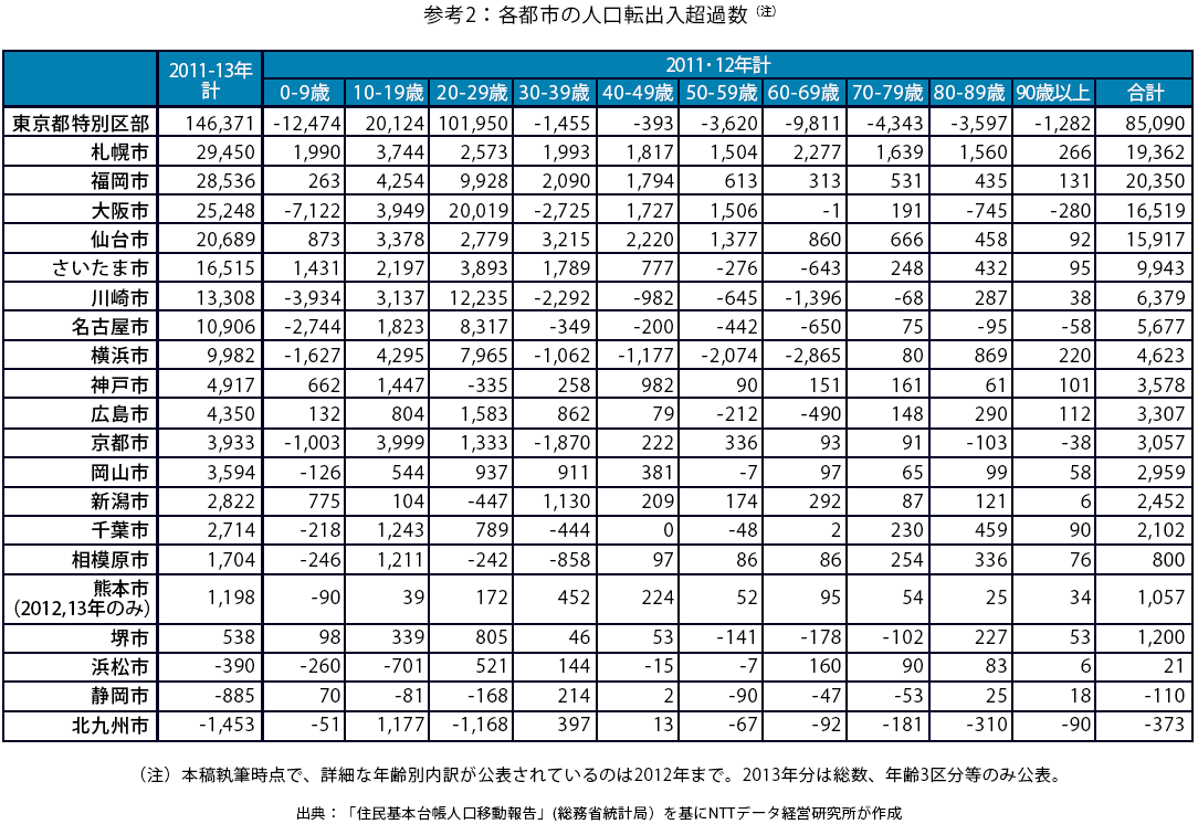 市 人口 札幌