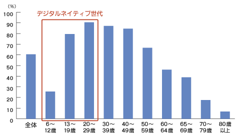 棒グラフ