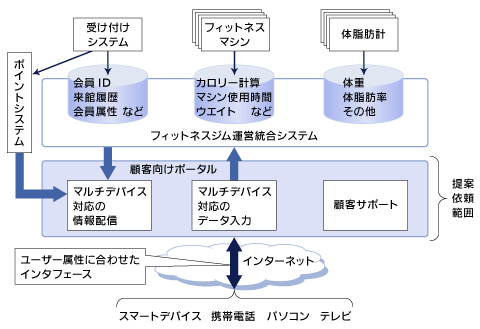 図解