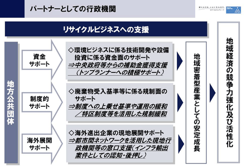 図（パートナーとしての行政機関）