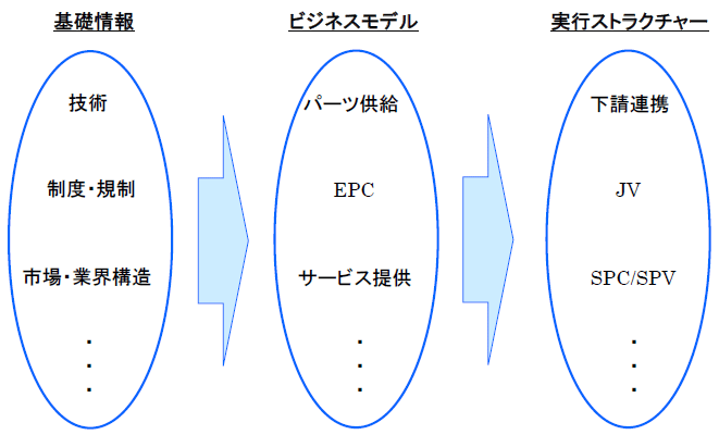 挿入図