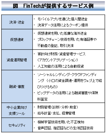 （図表1）