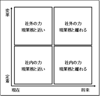 【図表1】効果の高い施策の特徴