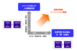 【図表3】考えるべき2つの方向性