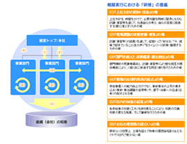 【図表2】集合研修も見方を変えればさまざまな「場」となる