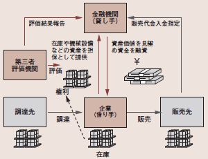 図表1：ABL の仕組み