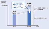 図表1：数値交渉による課題の埋没