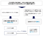 【図表2】社内CDP制度が変化に対応するために