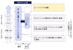 【図表5】シニアを活用するための3つの整理ポイント