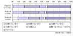 【図表2】いつまで働きたいか