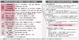 図表2：東日本大震災にみる地方自治体災害対策の課題