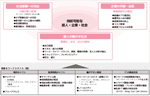 図表1：柔軟なワークスタイルの実践の意義