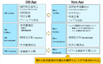 図表4：“Old Age”から“New  Age”へ個別分野1