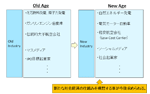 図表5：“Old Age”から“New  Age”へ個別分野5