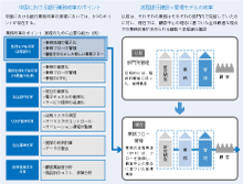 図解