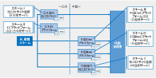 図解