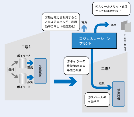 図解