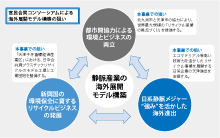 図解