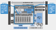 図解