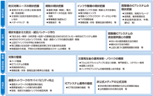 図表