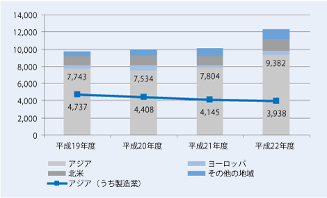 グラフ