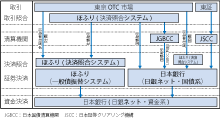 図解