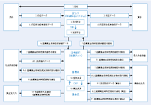 図解