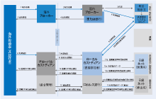 図解